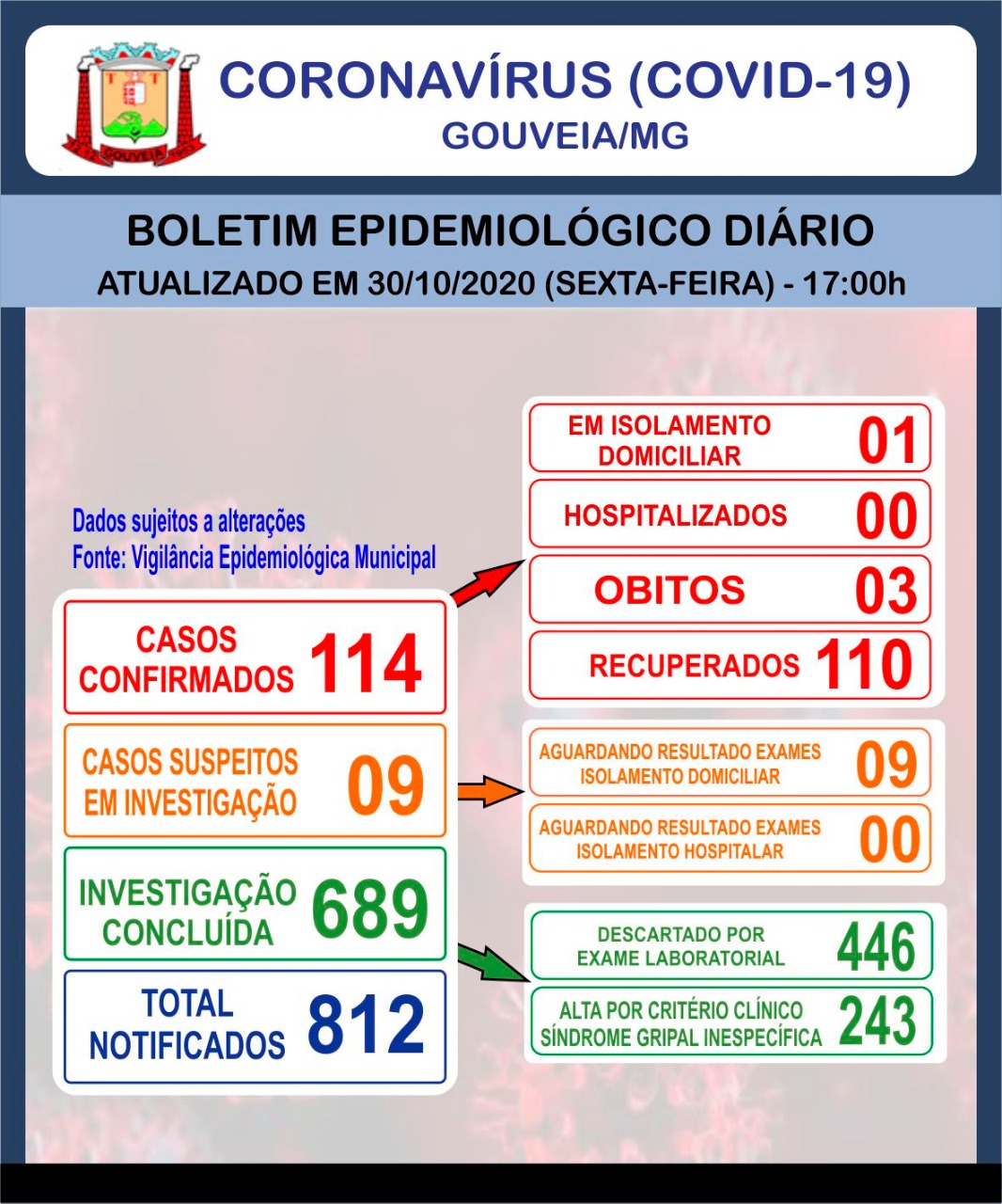 Boletim informativo